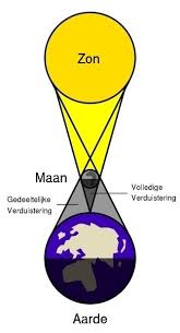 zonsverduistering 2 imagesRZRFJUXW